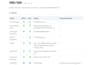 harden and secure your linux vps server with an audit report