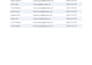 do ai assisted content writing and data entry