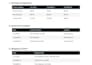 create a competitor analysis report for your online store