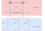 configure fortinet, juniper firewall, also providing design and consultations
