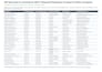 research SEO keywords and map them to pages