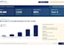 write your business plan, investor teaser, information memorandum and valuation