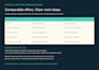 research ecommerce competitors pricing and product positioning