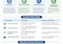 clean, format and organise excel spreadsheets and data