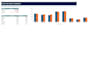 create construction cost tracking and budget dashboards in excel