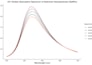 create publication ready graphs in r ggplot2 from your excel or csv data