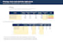 build a custom pricing and profit calculator in excel or google sheets