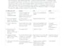 fix your lovable bolt or replit app build deploy and supabase rls errors