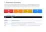 fix PHP website security vulnerabilities, sql injection and XSS