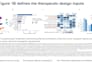 analyze single cell rna seq data using python and r