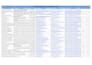provide targeted b2b lead generation and business email lists