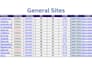 publish guest posts, blog posts, and articles on general niche websites