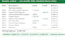 convert your bank statements to excel with balance verification