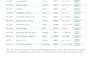 scrape web data and export to excel using python