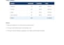 Convert pdf to word and format documents by Mdshuvomolla003 | Fiverr