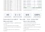 convert PDF to excel and clean your spreadsheet data