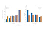 design journal ready figures for chemistry and life science research