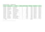 create excel spreadsheets, invoices and accounting sheets