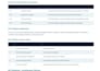 perform root cause analysis using 5 whys, fishbone and fmea