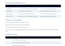 perform root cause analysis using 5 whys, fishbone and fmea