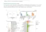 do rna seq and transcriptomics data analysis for research