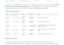 do a full website security audit with report