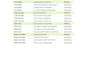 cluster SEO keywords and create a content map