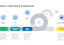 create any diagram or flowchart using visio, lucidchart, miro and draw io