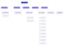 create any diagram or flowchart using visio, lucidchart, miro and draw io