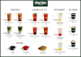 make restaurant or cafe food menu