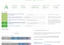 do advance shopify SEO and on page off page technical for ai and google ranking
