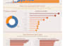 build insightful tableau dashboards and stories