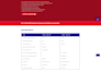 do remodeling, roofing, construction, hvac, contractor website, wordpress