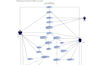 create uml class use case sequence activity object diagram