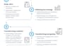 create a top quality professional infographic design