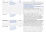 design your custom PC parts list with human expertise, no ai