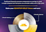 make a creative infographic poster in 24h