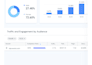 do seo competitor analysis, organic keywords, and backlinks report