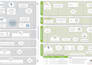 create modern flowchart, process maps, diagrams or table