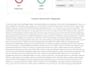 write SEO friendly article or blog in 24 hours