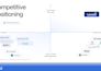 design a professional business powerpoint presentation