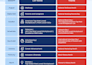 design one pager, executive summary in powerpoint