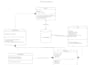 do system analysis, design and uml modeling