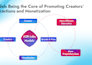 design a modern investor pitch deck powerpoint presentation