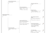 solve your genealogy problem or dead end