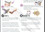 design product manual or  user guide for your product