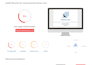 create a SEO campaign to dominate google and ai search