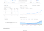create a SEO campaign to dominate google and ai search