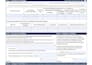 design fillable PDF form