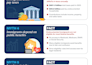 design a premium infographic